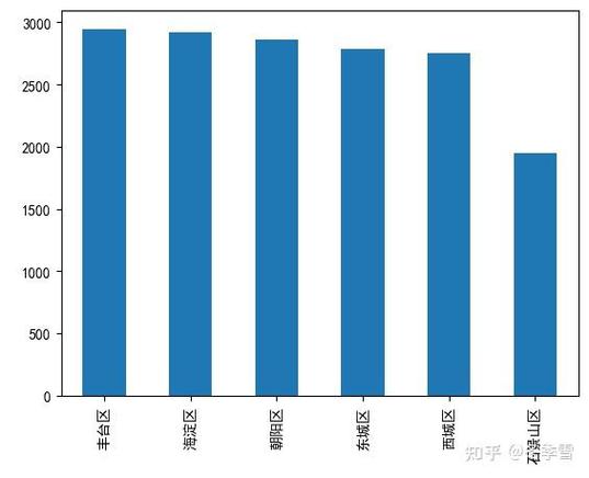 如何选择vps站群
